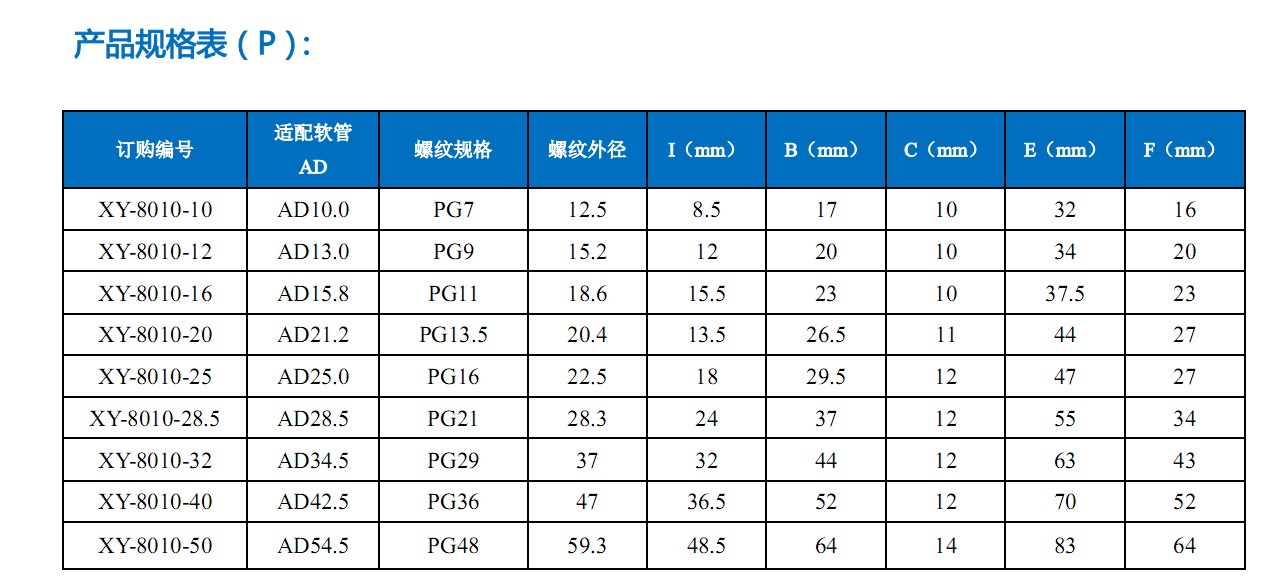 直角接头