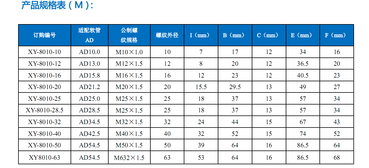 直角接头参数