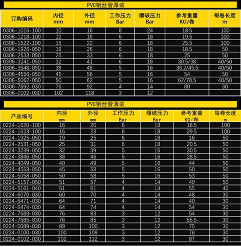 PVC钢丝管